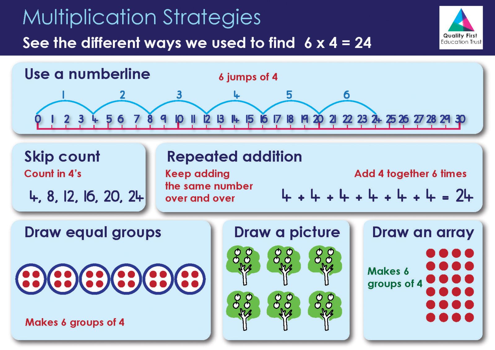 belleville-primary-school-london-multiplications